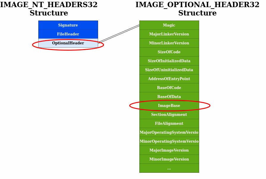 winload_IMAGE_NT_structure